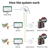 2.13inch Supermarket Digital Price ESL Tags, Electronic Shelf Display E-paper Labels 