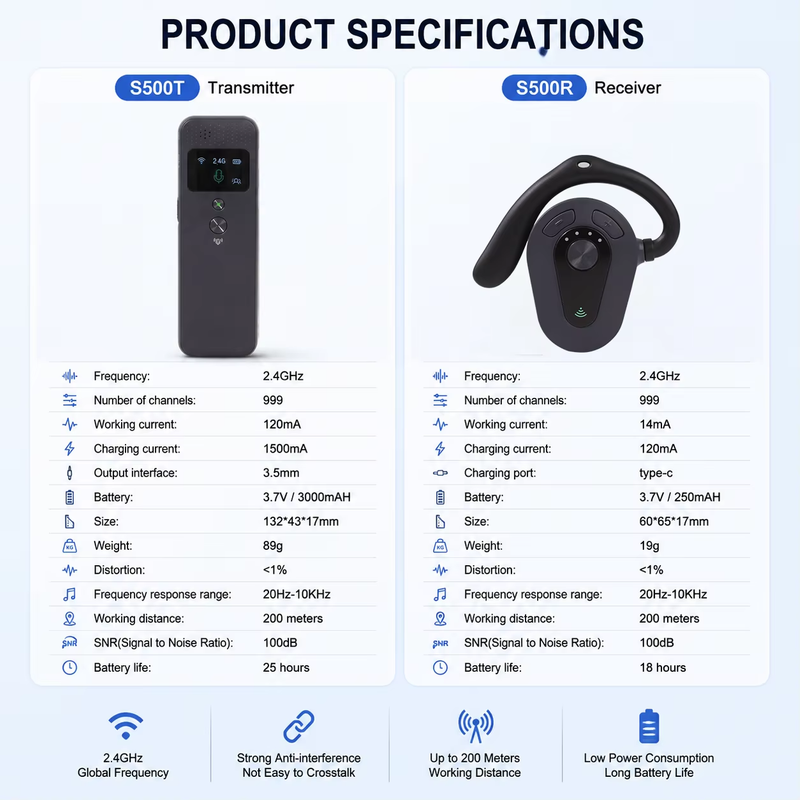 2025 New Model Not in Ear Type Earpiece Receiver Tour Guide Headset S500R