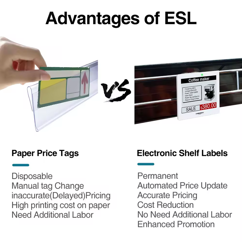 5.83 inch Supermarket Digital Price ESL Tags, Electronic Shelf Display E-paper Labels 