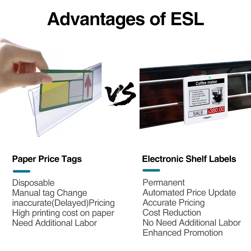 5.83 inch Supermarket Digital Price ESL Tags, Electronic Shelf Display E-paper Labels 