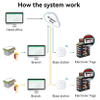 5.83 inch Supermarket Digital Price ESL Tags, Electronic Shelf Display E-paper Labels 